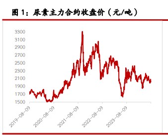 尿素下游跟进仍显乏力 纯碱企业持续累库