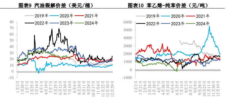 宏观动荡扰动加剧下 苯乙烯价格震荡运行