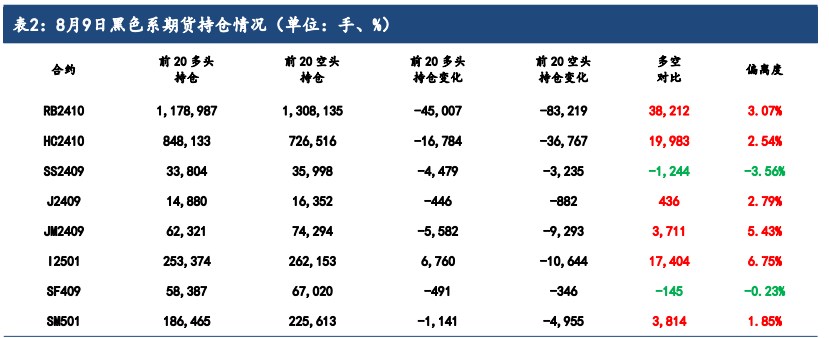 硅铁停产的炒作频频 锰硅成本线进一步下移