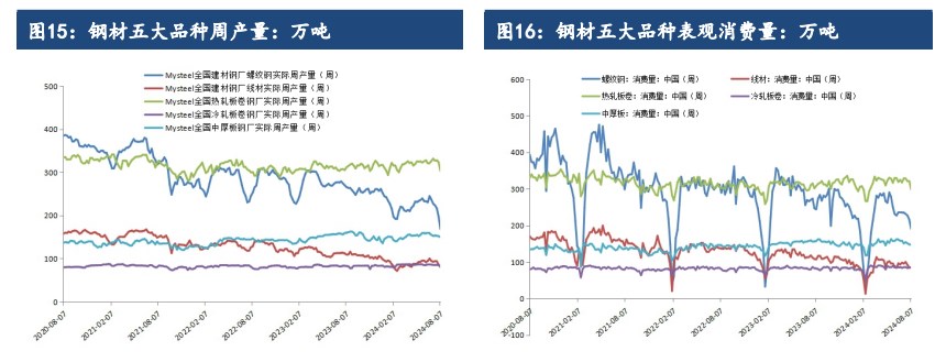 硅铁停产的炒作频频 锰硅成本线进一步下移