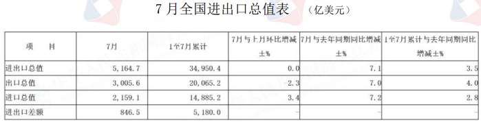 碳酸锂进口及产量增加 价格持续弱势运行