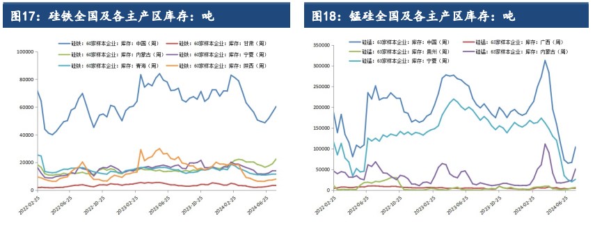 硅铁停产的炒作频频 锰硅成本线进一步下移