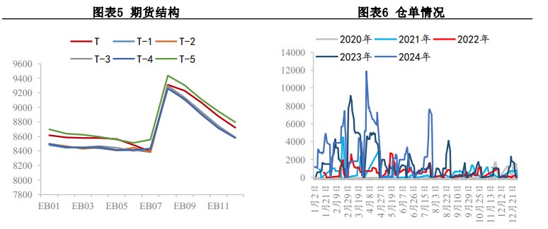 宏观动荡扰动加剧下 苯乙烯价格震荡运行