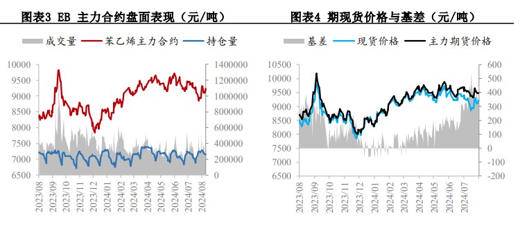 宏观动荡扰动加剧下 苯乙烯价格震荡运行