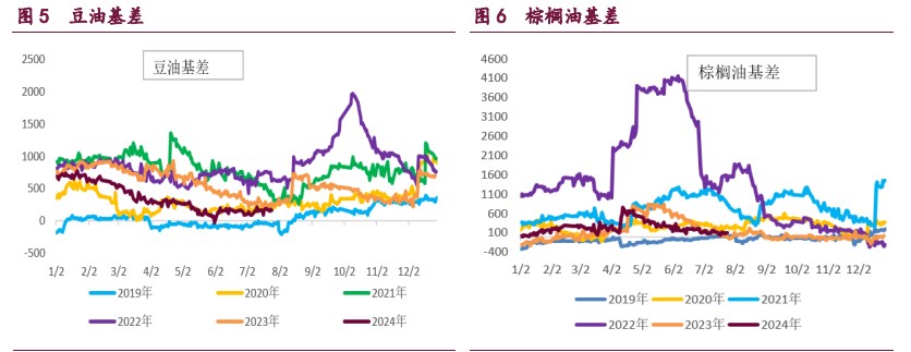 豆粕期价反弹缺乏可持续性 棕榈油期价承压转弱