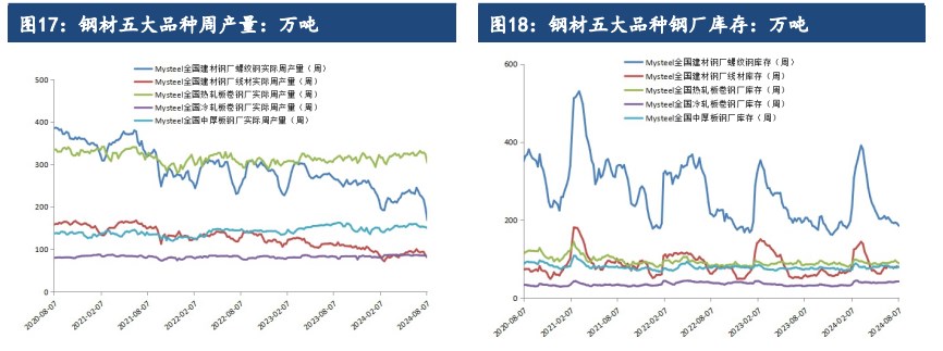 铁矿石需求或将进一步滑坡 价格仍处于磨底阶段