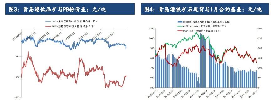 铁矿石需求或将进一步滑坡 价格仍处于磨底阶段