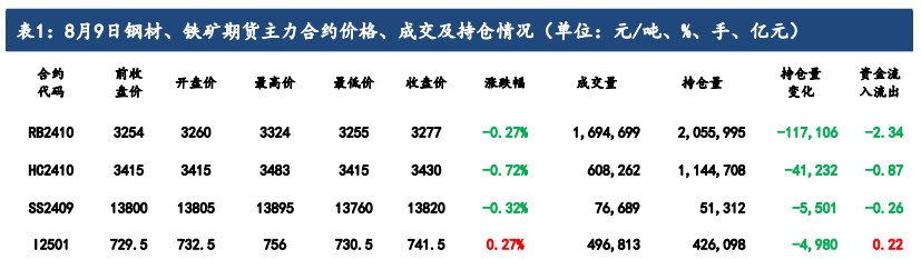 铁矿石需求或将进一步滑坡 价格仍处于磨底阶段