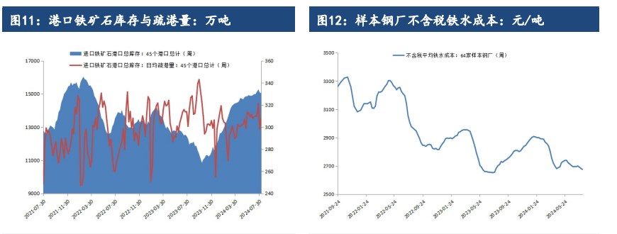 铁矿石需求或将进一步滑坡 价格仍处于磨底阶段