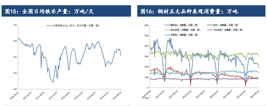 铁矿石需求或将进一步滑坡 价格仍处于磨底阶段