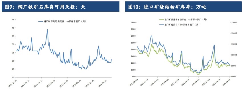 铁矿石需求或将进一步滑坡 价格仍处于磨底阶段