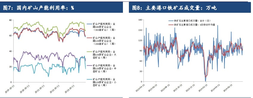 铁矿石需求或将进一步滑坡 价格仍处于磨底阶段