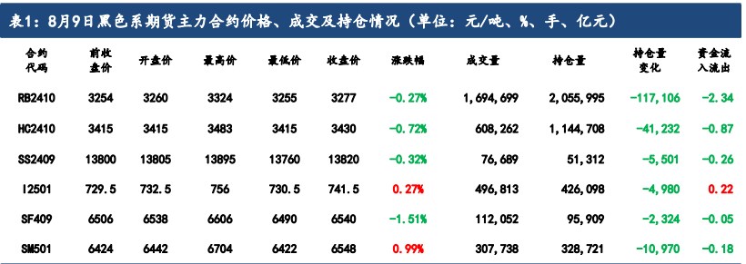 硅铁停产的炒作频频 锰硅成本线进一步下移