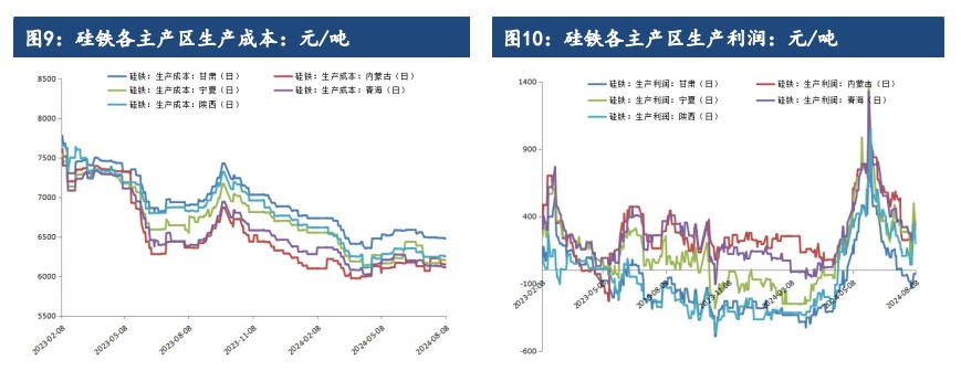 硅铁停产的炒作频频 锰硅成本线进一步下移