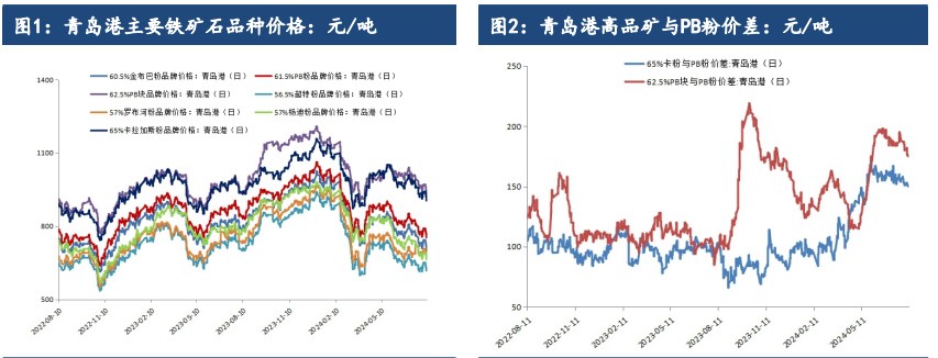 铁矿石需求或将进一步滑坡 价格仍处于磨底阶段