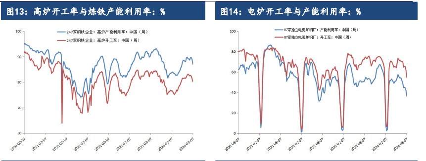 铁矿石需求或将进一步滑坡 价格仍处于磨底阶段