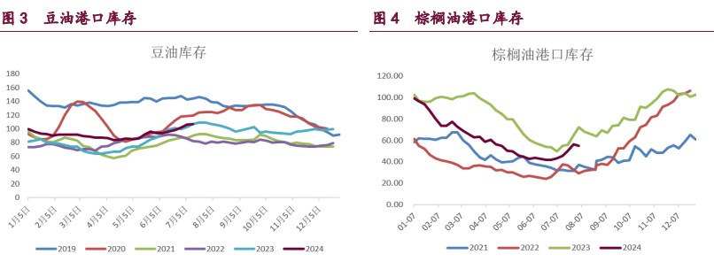 豆粕期价反弹缺乏可持续性 棕榈油期价承压转弱