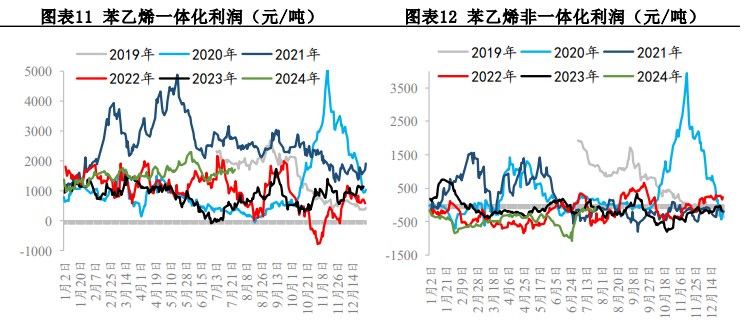 宏观动荡扰动加剧下 苯乙烯价格震荡运行