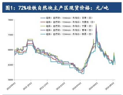 硅铁停产的炒作频频 锰硅成本线进一步下移