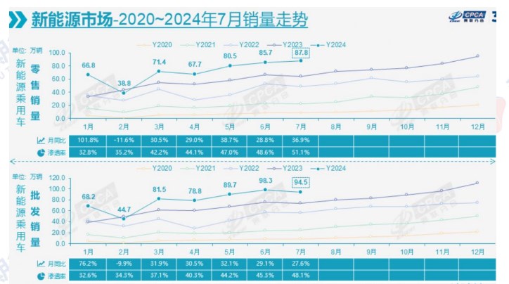 碳酸锂进口及产量增加 价格持续弱势运行