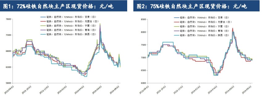 硅铁停产的炒作频频 锰硅成本线进一步下移