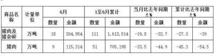 受生猪产能去化影响 生猪市场供应偏紧