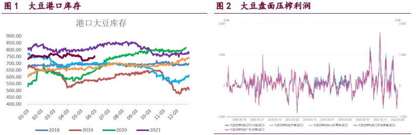 豆粕期价反弹缺乏可持续性 棕榈油期价承压转弱