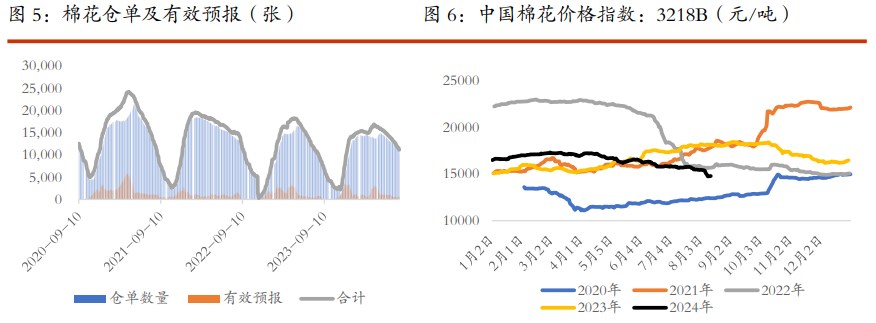 棉花市场信心有待提振 白糖消息方面较为匮乏