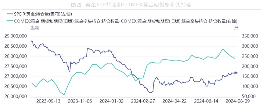 工业金属跌势减缓 贵金属价格短期有支撑