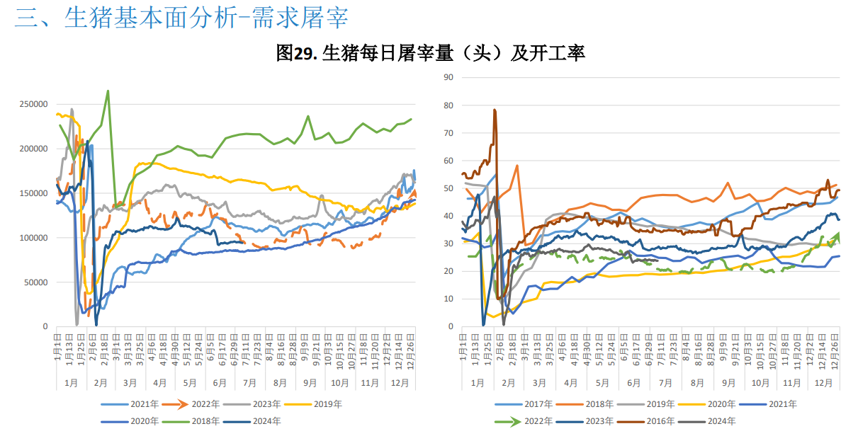 预计本周市场或供强需弱 猪价或窄幅走弱