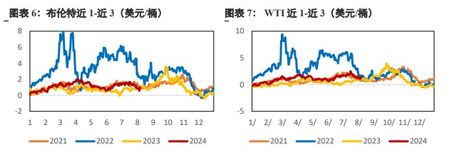 宏观情绪逐步好转 原油价格迅速修复前期跌幅