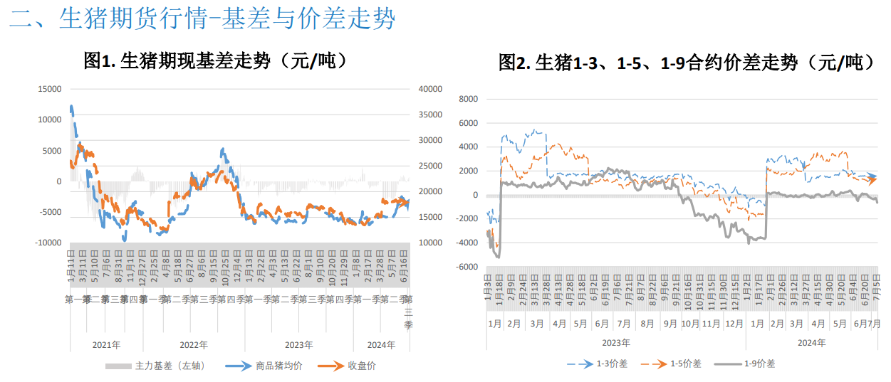 预计本周市场或供强需弱 猪价或窄幅走弱