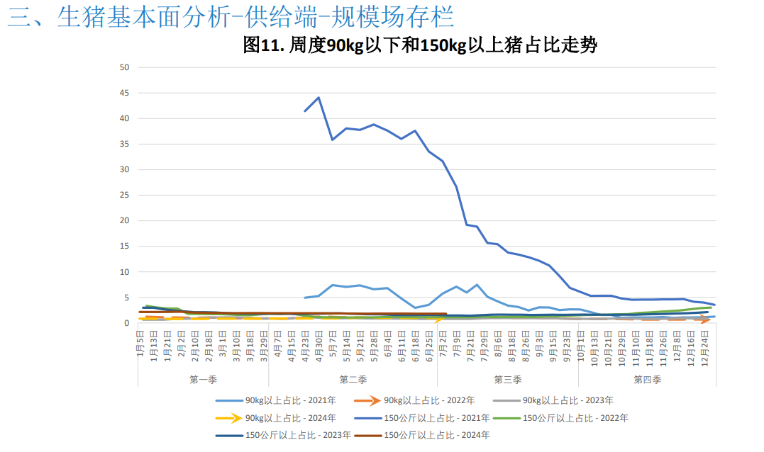 预计本周市场或供强需弱 猪价或窄幅走弱