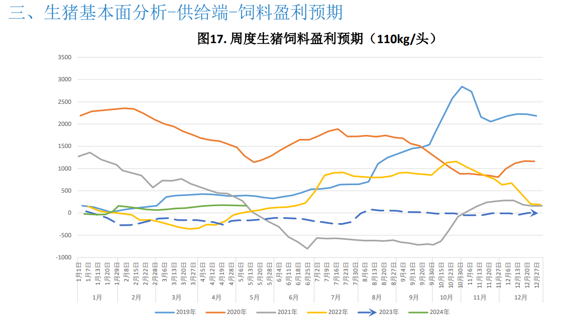 预计本周市场或供强需弱 猪价或窄幅走弱