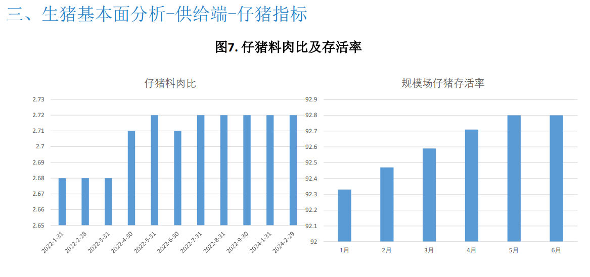 预计本周市场或供强需弱 猪价或窄幅走弱