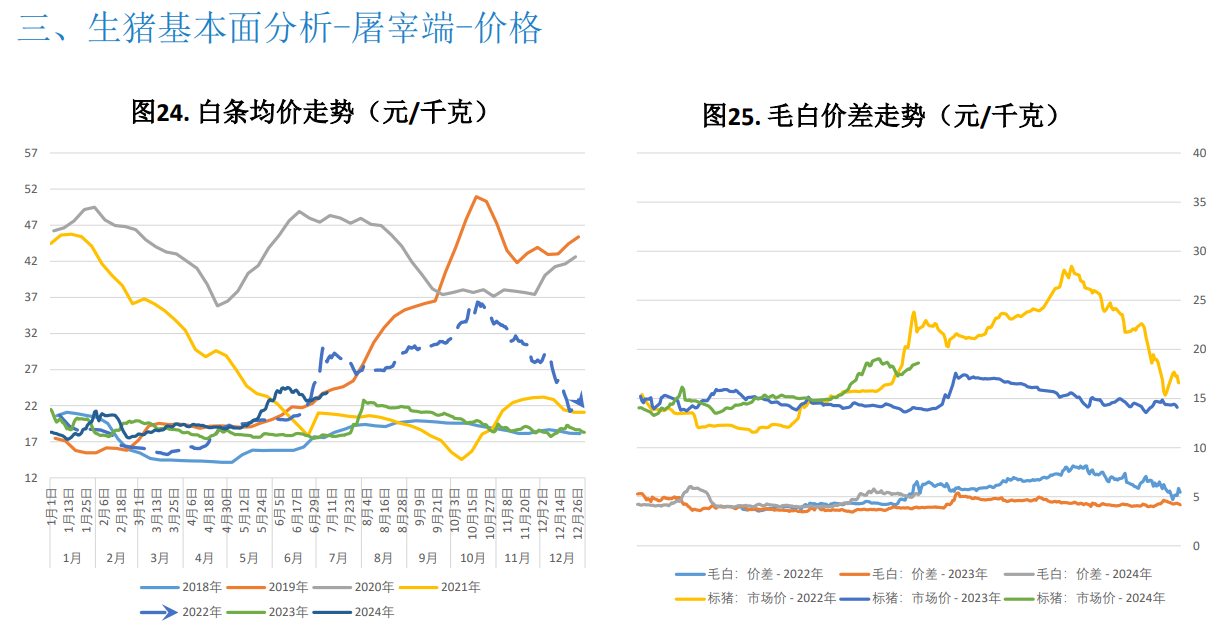 预计本周市场或供强需弱 猪价或窄幅走弱