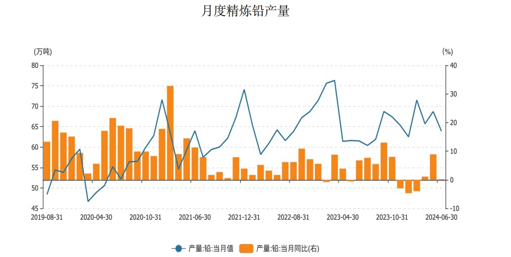 沪铅仍处于累库状态 价格延续震荡运行趋势