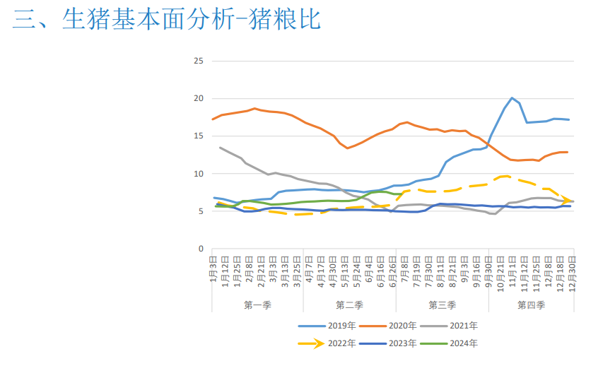 预计本周市场或供强需弱 猪价或窄幅走弱