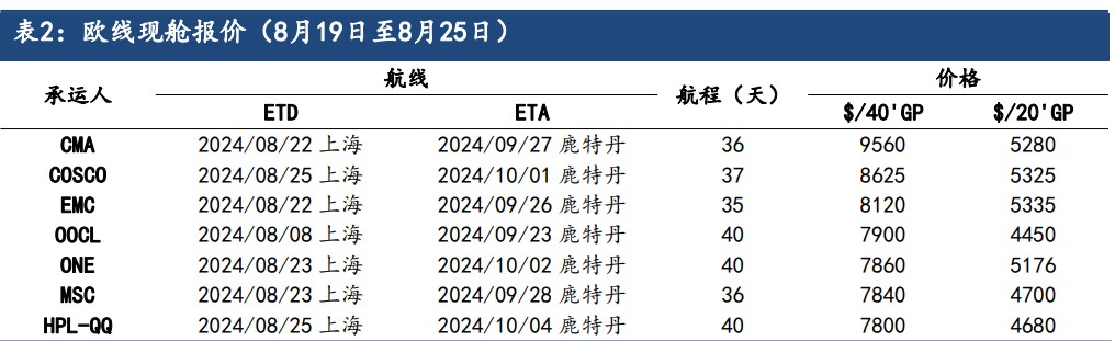 运输旺季接近尾声 集运指数短期震荡运行