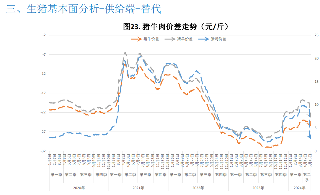 预计本周市场或供强需弱 猪价或窄幅走弱