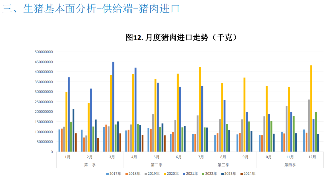 预计本周市场或供强需弱 猪价或窄幅走弱