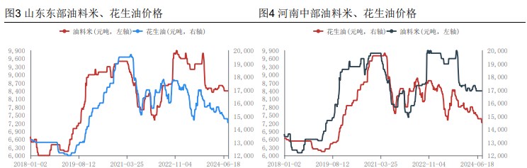 产区极端天气频发 花生新季单产承压