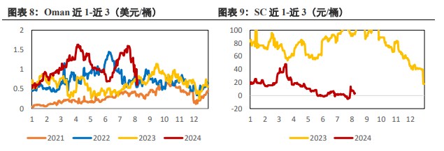 宏观情绪逐步好转 原油价格迅速修复前期跌幅