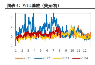 宏观情绪逐步好转 原油价格迅速修复前期跌幅