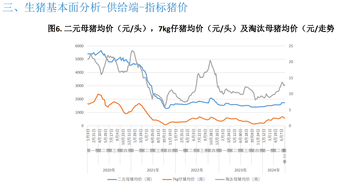 预计本周市场或供强需弱 猪价或窄幅走弱