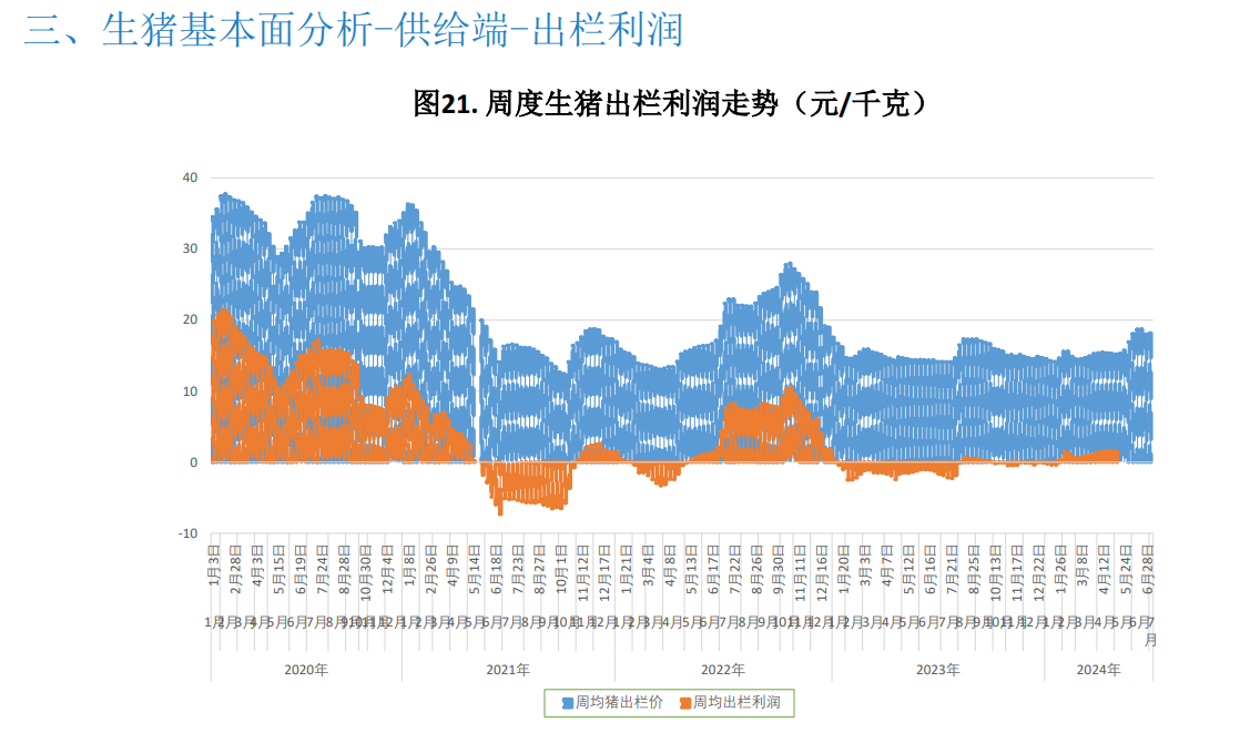 预计本周市场或供强需弱 猪价或窄幅走弱