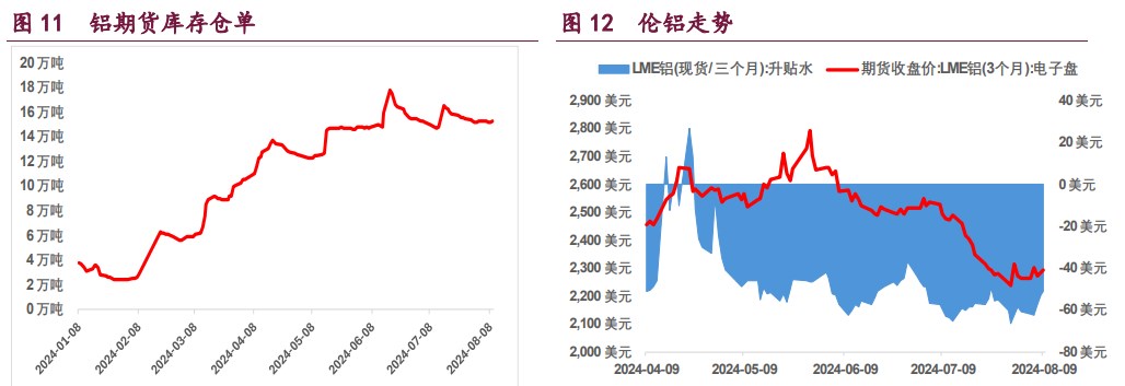 沪铜产业支撑开始显现 沪铝宏观影响较小