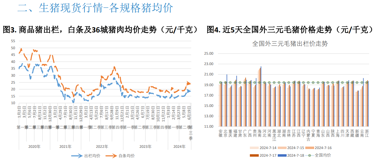 预计本周市场或供强需弱 猪价或窄幅走弱