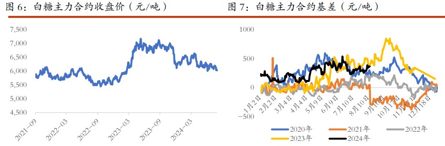 棉花市场信心有待提振 白糖消息方面较为匮乏