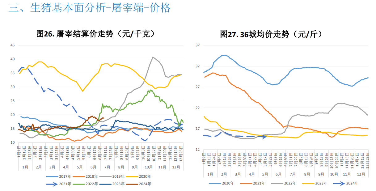 预计本周市场或供强需弱 猪价或窄幅走弱